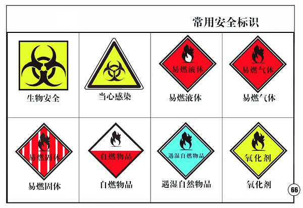谈球吧实验室常用标识.jpg